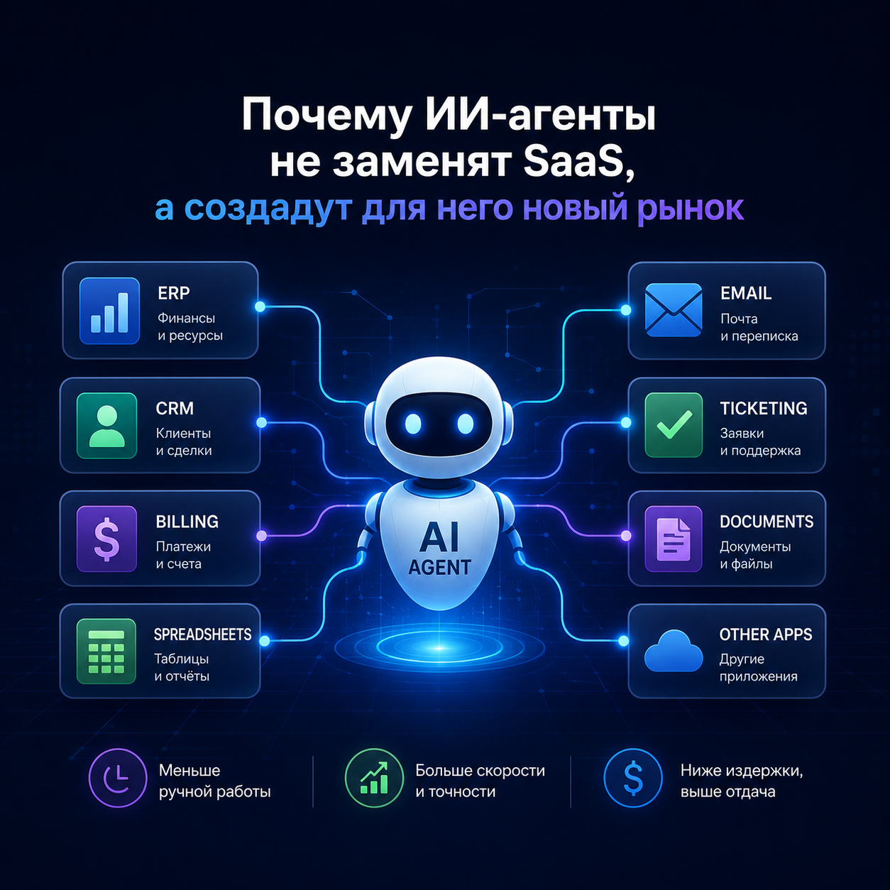 Почему ИИ-агенты не заменят SaaS, а создадут для него новый рынок